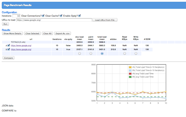 Screenshot of Page Benchmarker